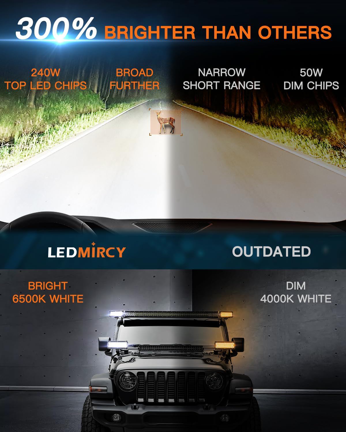7 Inch LED Light Bar Spot Flood Combo Beam Triple Rows LED Pod Lights 2PCS White Off Road Lights for GMC Truck Tractor Excavator ATV SUV UTV Boat Cart IP68 Waterproof